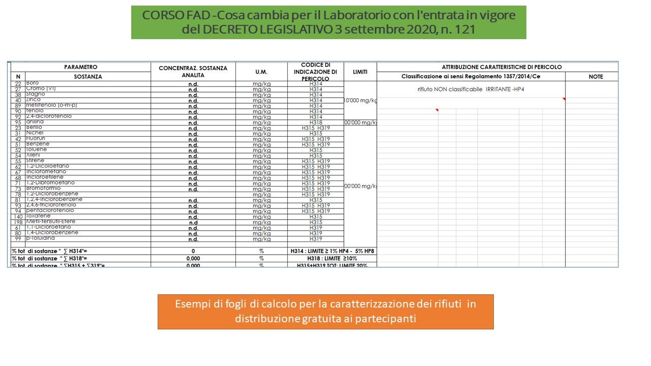 CORSO FAD -Cosa cambia per il Laboratorio con l'entrata in vigore del DECRETO LEGISLATIVO 3 settembre 2020, n. 121.